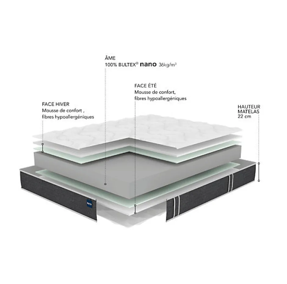 Bultex Matelas SO GOOD 140x200 Mousse