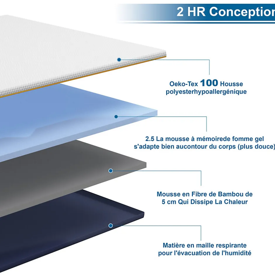 Teeno Matelas de 7,5 cm d'épaisseur, 140 x 190 cm, mousse à mémoire de forme, ergonomique, lavable