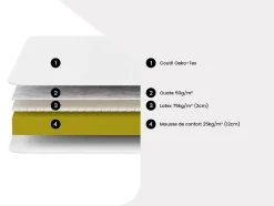 Vente-unique Matelas de relaxation 70 x 190 cm accueil latex ép. 14cm - ELECTRE de YSMÉE