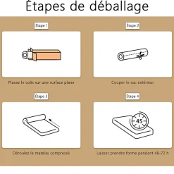 Teeno Matelas en Mousse 160x200cm, Épaisseur 18cm, Matelas Mousse