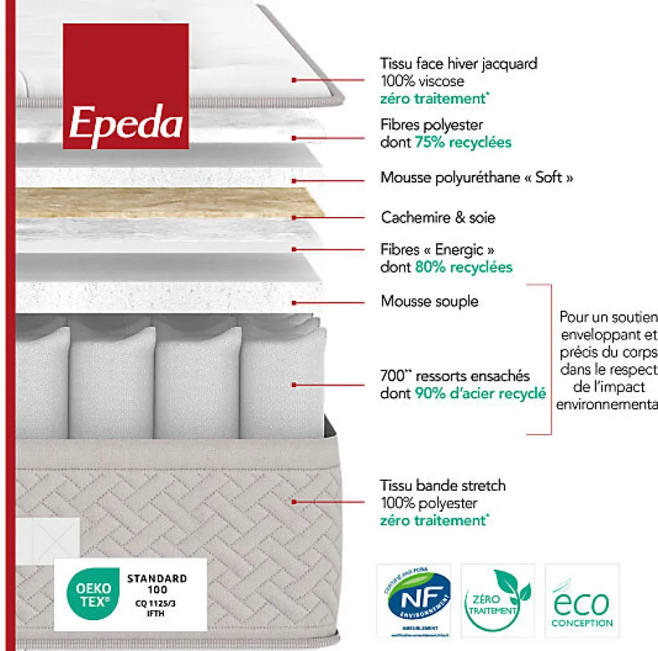 Epeda Matelas BEAU SEJOUR 90x200 Ressorts