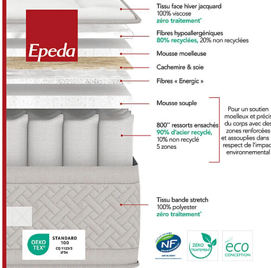 Epeda Matelas LE MAJESTUEUX 90x190 Ressorts