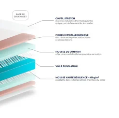 Essenzia Matelas DELICE TRES FERME 70x200 Mousse Outlet