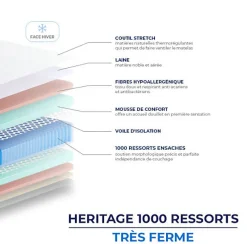 Essenzia Matelas HERITAGE 1000 RESSORTS TRÈS FERME 200x190 Ressorts