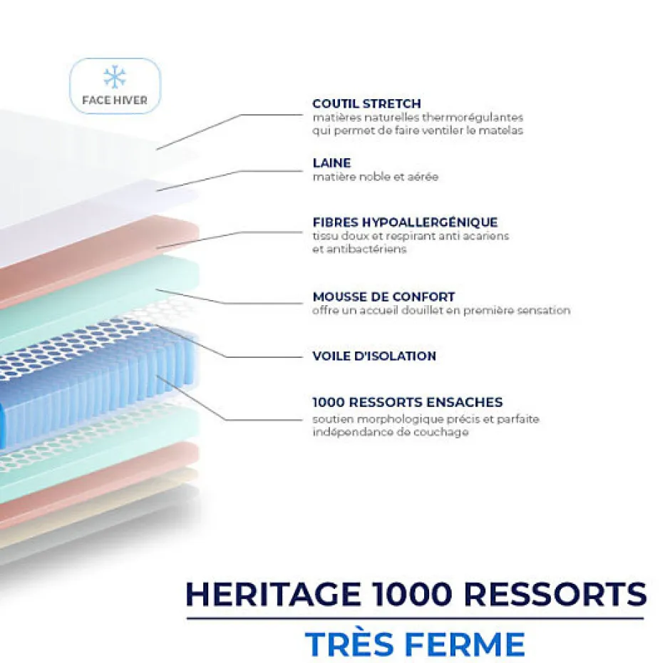 Essenzia Matelas HERITAGE 1000 RESSORTS TRÈS FERME 200x220 Ressorts