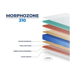 Essenzia Matelas MORPHOZONE 210 Relax 80x190 Latex