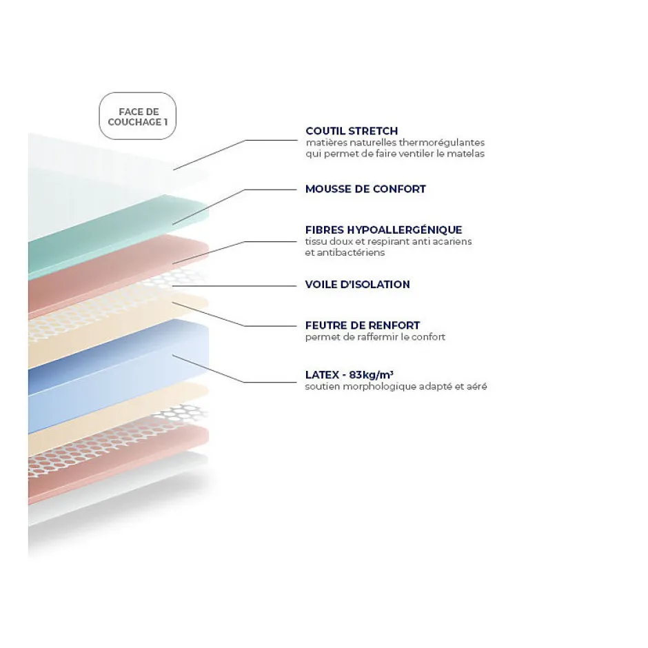 Essenzia Matelas MORPHOZONE 210 Relax 80x190 Latex