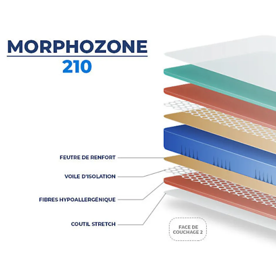 Essenzia Matelas MORPHOZONE 210 100x220 Latex