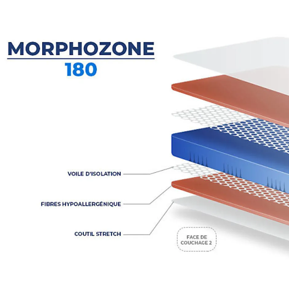 Essenzia Matelas MORPHOZONE 180 110x220 Latex
