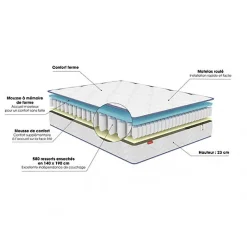 Merinos Matelas SWEETY 160x200 Ressorts