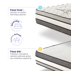 Naturalex Matelas Mémoire de Forme Trilux - 160x200 - 30 cm - Confort Ferme - 7 zones - Blue Latex - Réversible - Hypoallergénique Outlet