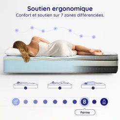 Naturalex Matelas Mémoire de Forme Trilux - 140x200 - 30 cm - Confort Ferme - 7 zones - Blue Latex - Réversible - Hypoallergénique