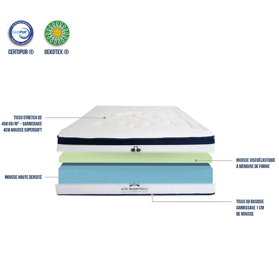 Suite Etoilee Matelas Mouse Suite Présidentielle 160x200 cm Accueil Mousse Supersoft Sale