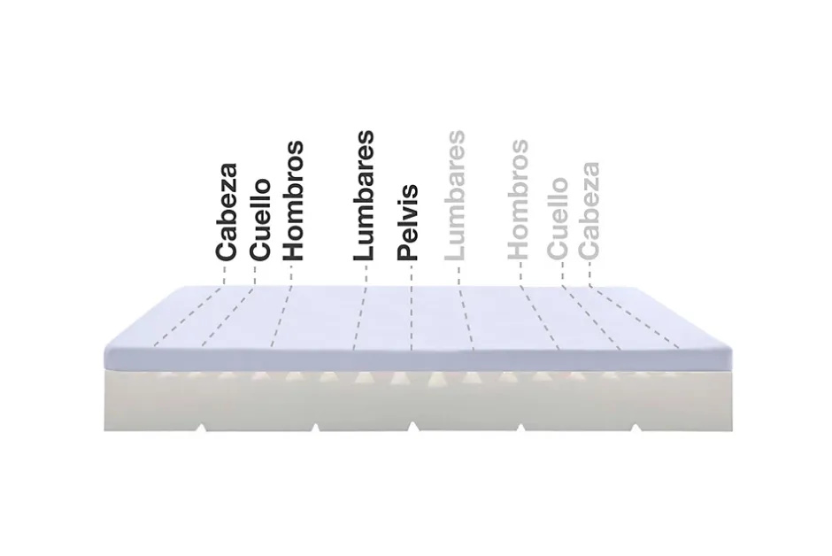 Moonia Matelas Mousse à memoire de forme Max One Orthopedique Dehoussable Multizone - 180X200 - Sale