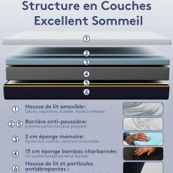 Teeno Matelas Mousse à Mémoire 140x200 cm + Sommier Tapissier, Épaisseur 17 cm Sale