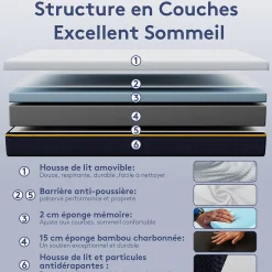 Teeno Matelas Mousse à Mémoire 160x200 cm + Sommier Tapissier, Épaisseur 17 cm