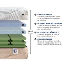 Nuit De Coton Matelas Mousse 4 Saisons 140x190 cm Accueil Mémoire de forme Outlet