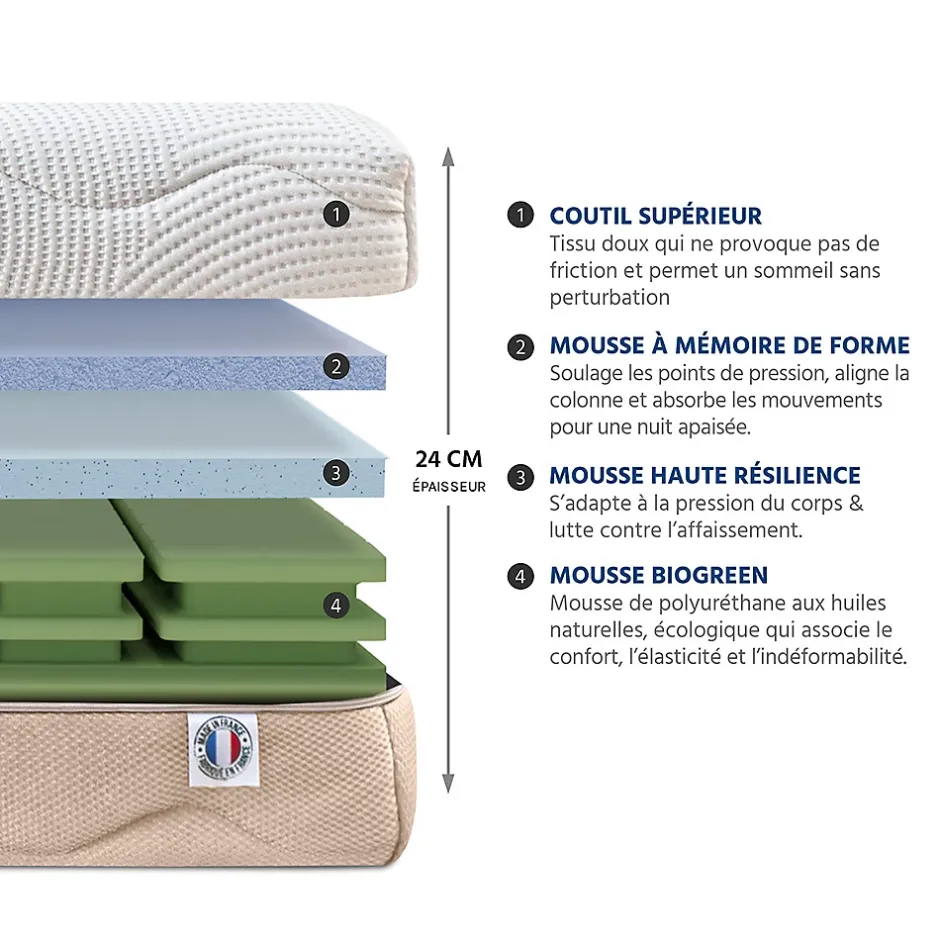 Nuit De Coton Matelas Mousse 4 Saisons 140x190 cm Accueil Mémoire de forme Outlet