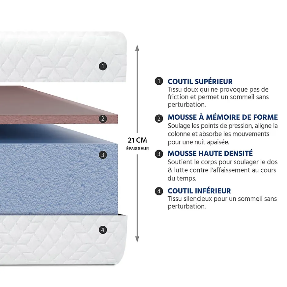 Bellecour Matelas Mousse Absolu 160x200 cm Accueil Mémoire de forme Clearance