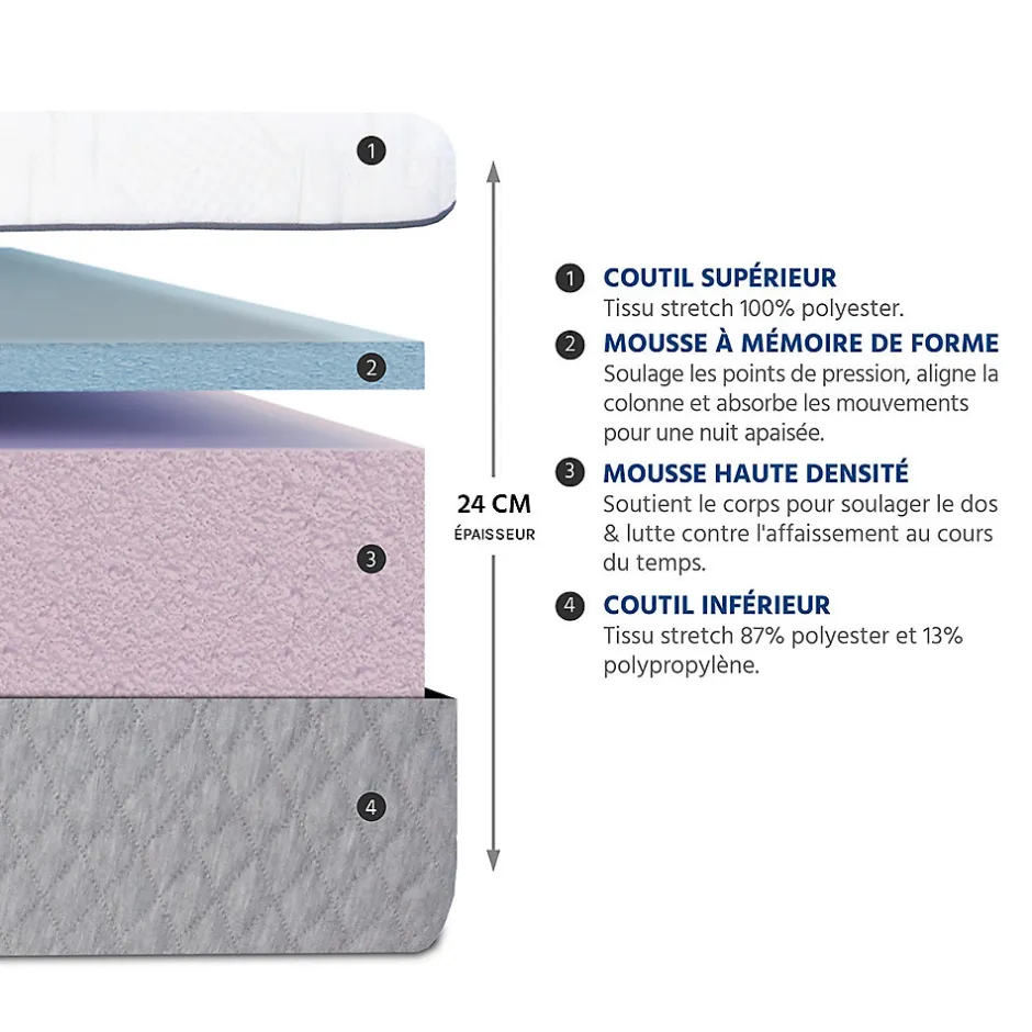 Bellecour Matelas Mousse Amboise 180x200 cm Accueil Mémoire de forme