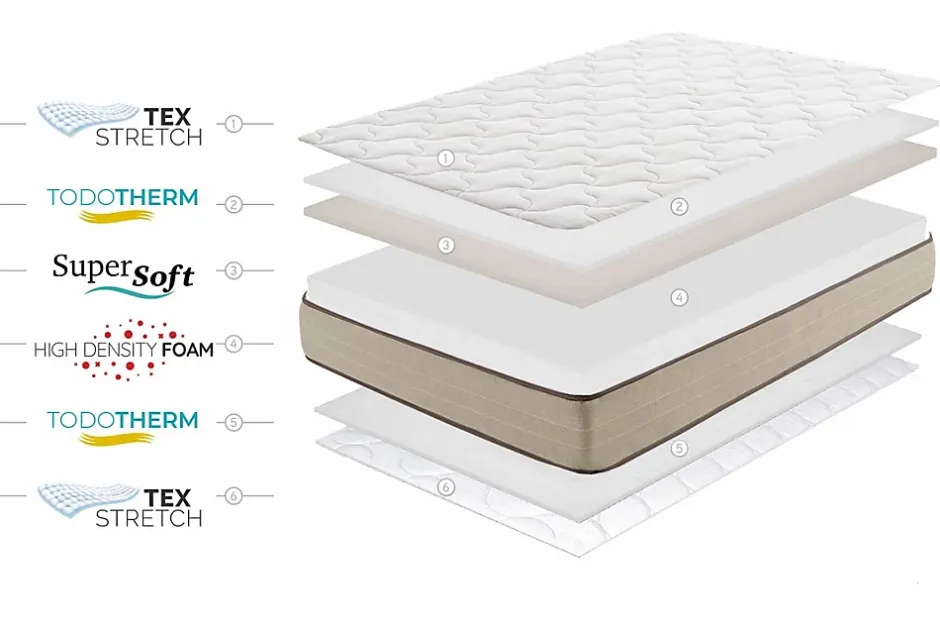 Moonia Matelas Mousse Bamboo Fresh 21cm 150x200cm - Sale