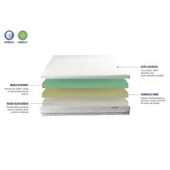 Bellecour Matelas Mousse Everbed 180x200 cm Accueil Mémoire de forme