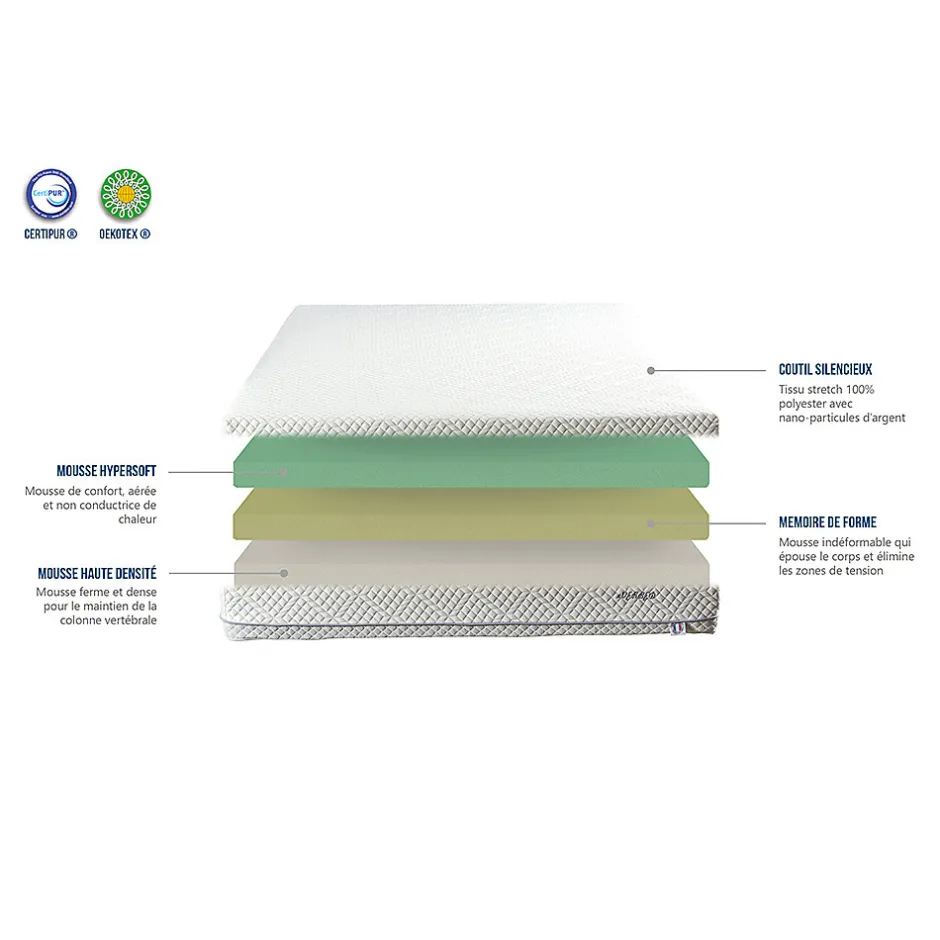 Bellecour Matelas Mousse Everbed 180x200 cm Accueil Mémoire de forme