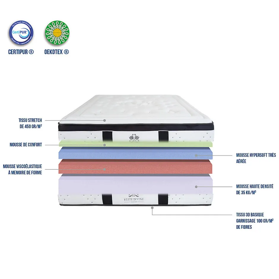 Suite Etoilee Matelas Mousse Suite Divine 160x200 cm Accueil Mousse Supersoft