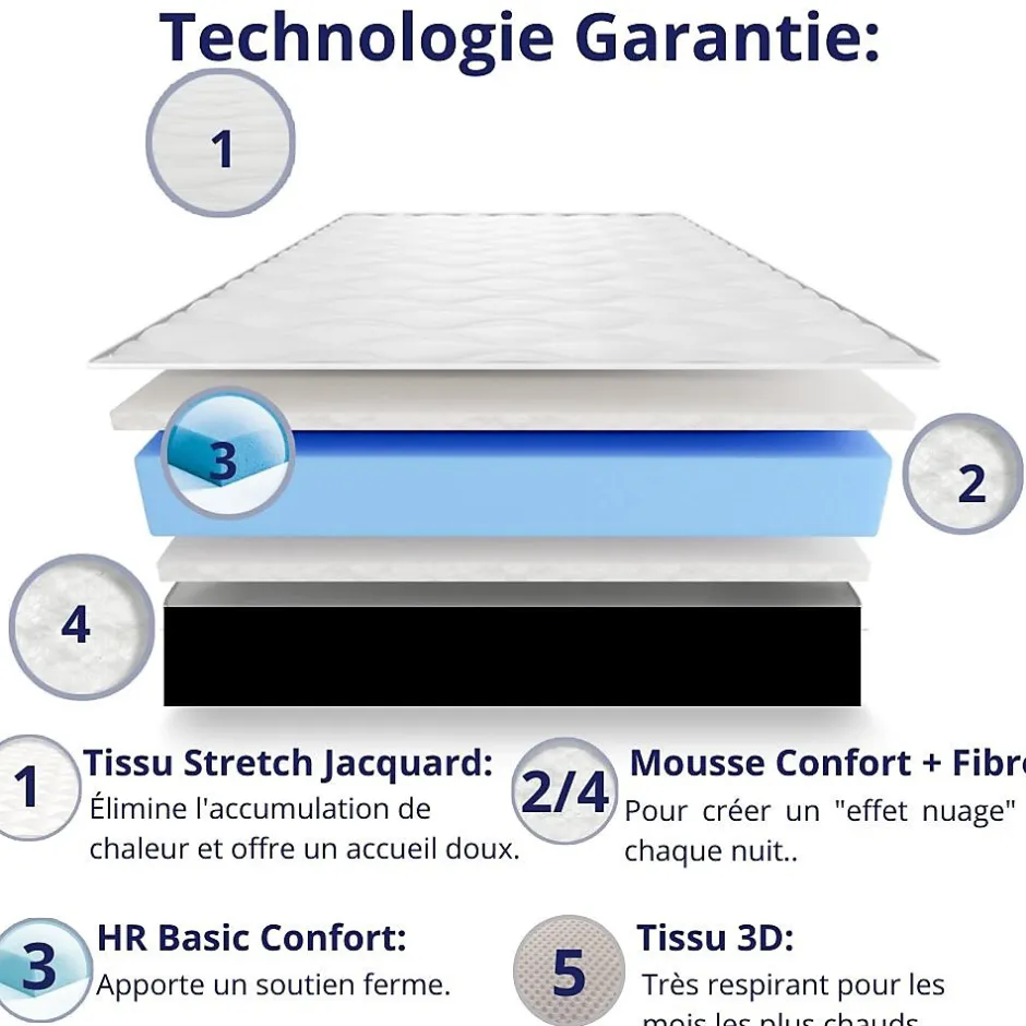 Dagostino Home Matelas Mousse 135x190 Cesar, Ferme, Réversible, Côté Été/hiver, H30 Cm