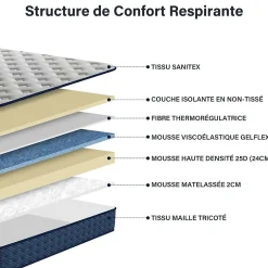 Teeno Matelas mousse 160x200 cm, epaisseur 30 cm Ferme 7 zones de confort en mousse, Réversible Soutien Parfait