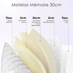 Teeno Matelas mousse 90x190 cm,Épaisseur 30 cm,Fermeté Moyenne,Respirant et Réversible Discount