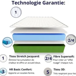 Dagostino Home Matelas Mousse 135x190 Evergreen, Ferme, Réversible, Côté Été/hiver, H15 Cm Outlet