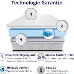 Dagostino Home Matelas Mousse 140x190 Firenza, Ferme, Réversible, Côté Été/hiver, H25 Cm Hot