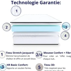 Dagostino Home Matelas Mousse 140x190 Florida, Ferme, Réversible, Côté Été/hiver, H20 Cm