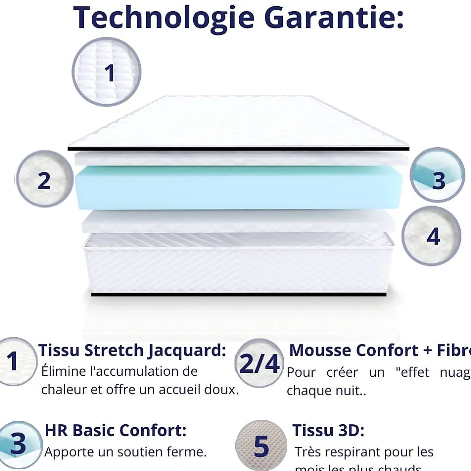 Dagostino Home Matelas Mousse 160x200 Florida, Ferme, Réversible, Côté Été/hiver, H20 Cm