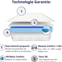 Dagostino Home Matelas Mousse 90x190 New York, Ferme, Réversible, Côté Été/hiver, H15 Cm Discount