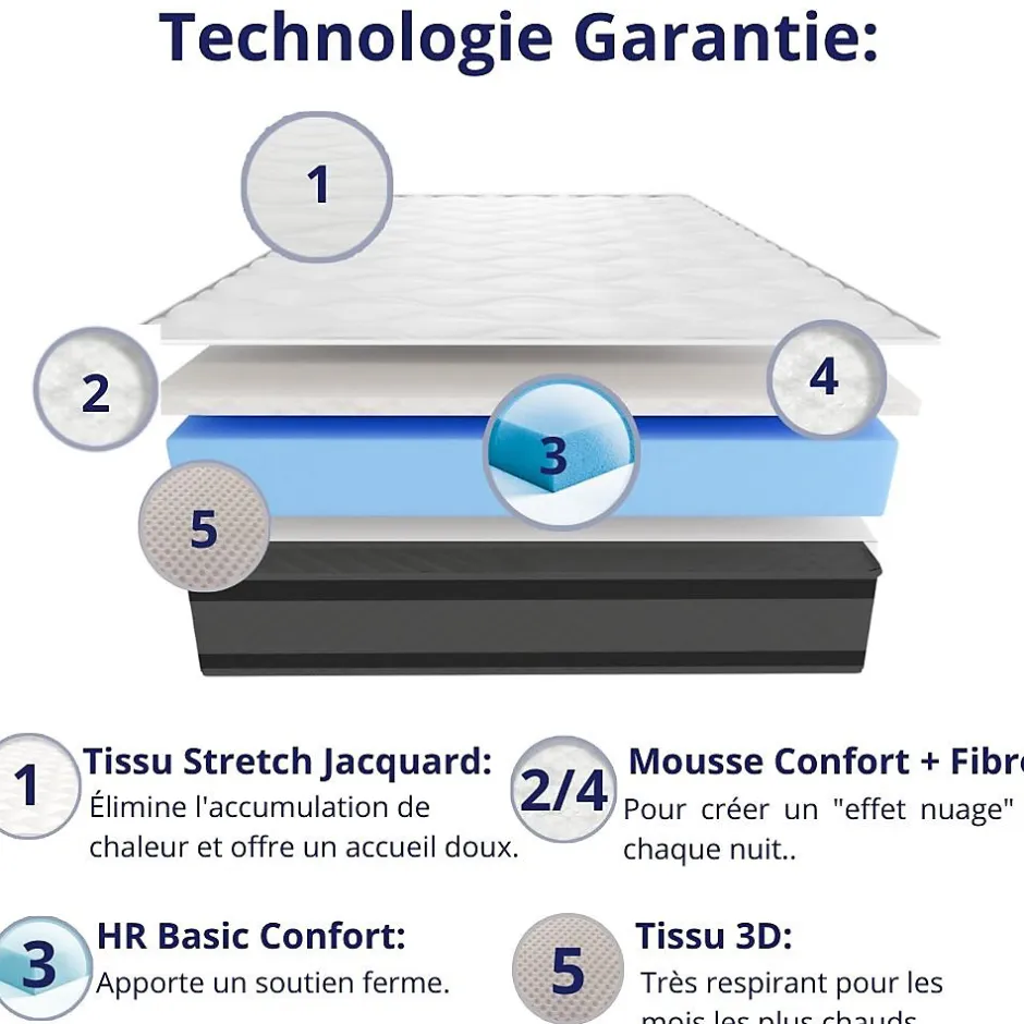 Dagostino Home Matelas Mousse 180x200 Onyx, Ferme, Réversible, Côté Été/hiver, H20 Cm