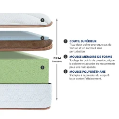 Bellecour Matelas Mousse Zermatt 200x200 cm Accueil Mémoire de forme Outlet