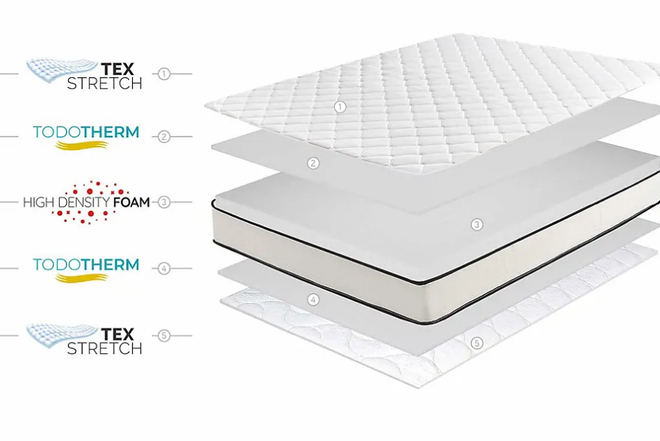 Moonia Matelas Noyau HR Slim Max 15cm, 140 X 190cm -