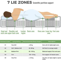 Okwish Matelas Orthopédique 90x200 cm, 7 Zones de Confort, Ressorts ensachés et Mousse Froid, Soutien H3 Moyenne Ferme, H 20 cm, Blanc Outlet