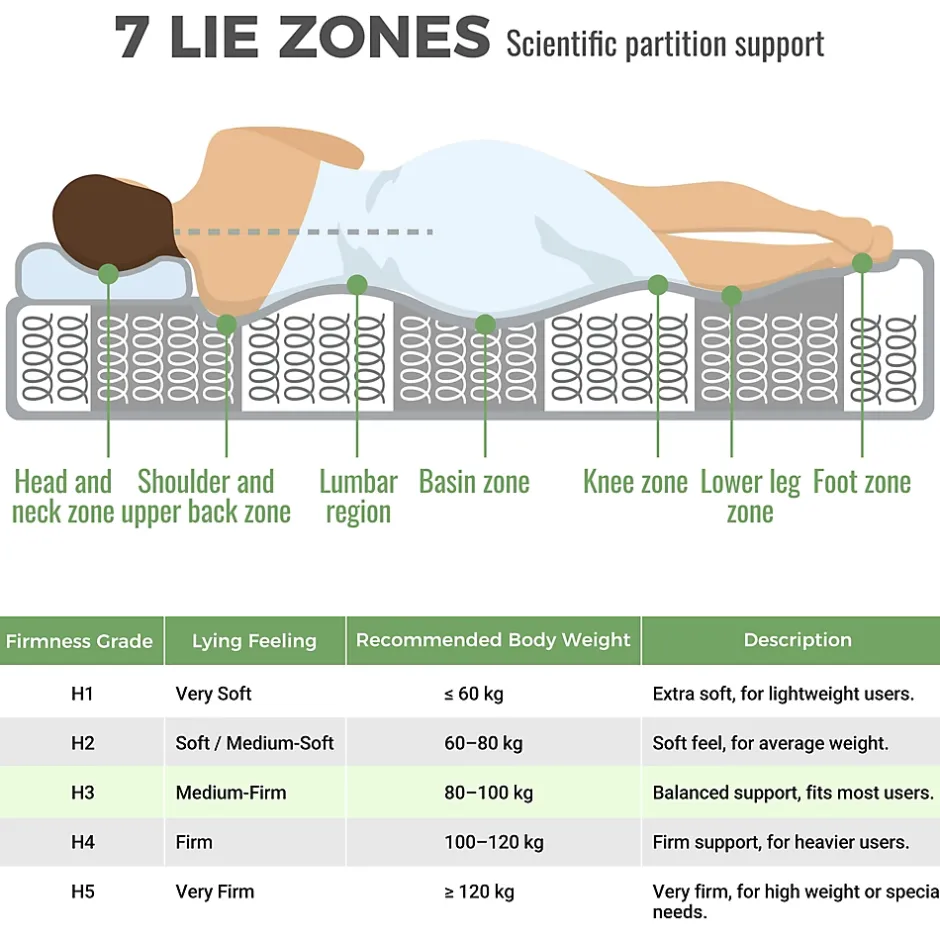 Okwish Matelas Orthopédique 90x200 cm, 7 Zones de Confort, Ressorts ensachés et Mousse Froid, Soutien H3 Moyenne Ferme, H 20 cm, Blanc Outlet