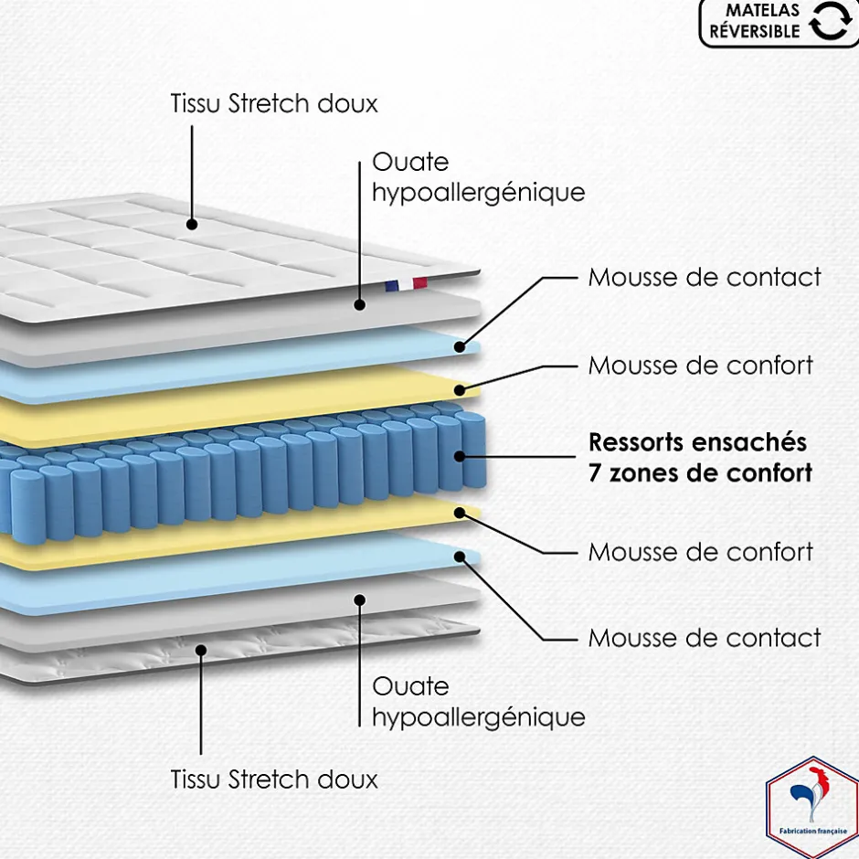 Matelas ressorts 7 zones 160x200