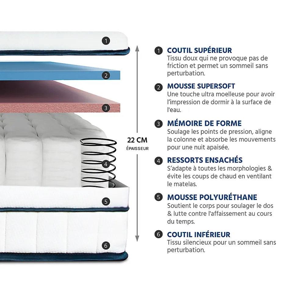Bellecour Matelas Ressorts Bartoldi 140x200 cm Accueil Mousse supersoft Discount