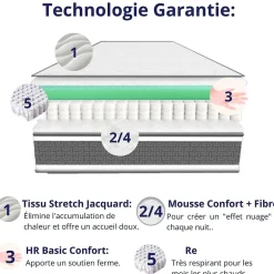 Dagostino Home Matelas Ressorts Ensachés 140x200 Montecarlo, Ferme, Réversible, Côté Été/hiver, H25 Cm