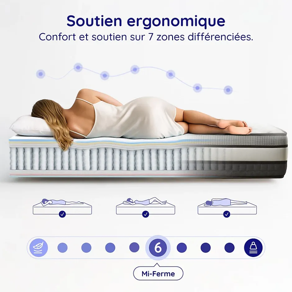 Naturalex Matelas Ressorts Ensachés Trilux - 140x190 - 24 cm - Mémoire de forme - Blue Latex - Couchage Indépendant - Réversible - 7 zones Discount