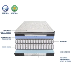 Suite Etoilee Matelas Ressorts Suite Impériale 160x200 cm Accueil Mousse Supersoft Sale