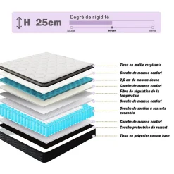 Teeno Matelas Ressorts 140x190 cm, Confort, 7 Zones Ergonomique,25 cm d'épaisseur