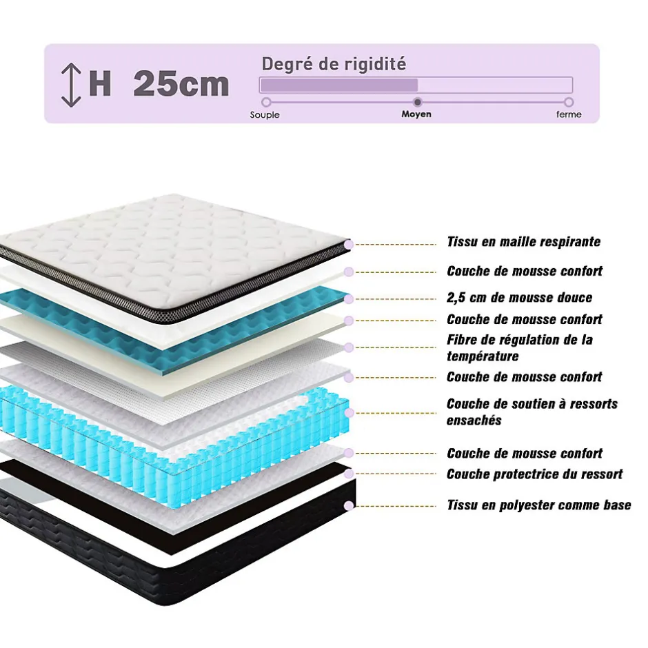 Teeno Matelas Ressorts 140x190 cm, Confort, 7 Zones Ergonomique,25 cm d'épaisseur