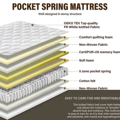 Teeno Matelas Ressorts 140x190 Épaisseur 20 cm, Confort, 7 Zones Ergonomique Best