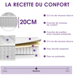 Teeno Matelas Ressorts 160x200 Épaisseur 20 cm Confort,Ergonomique 7 Zones Ergonomique New